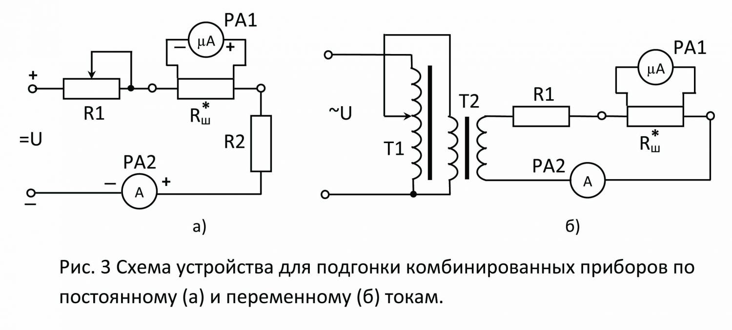 Структурная схема омметра